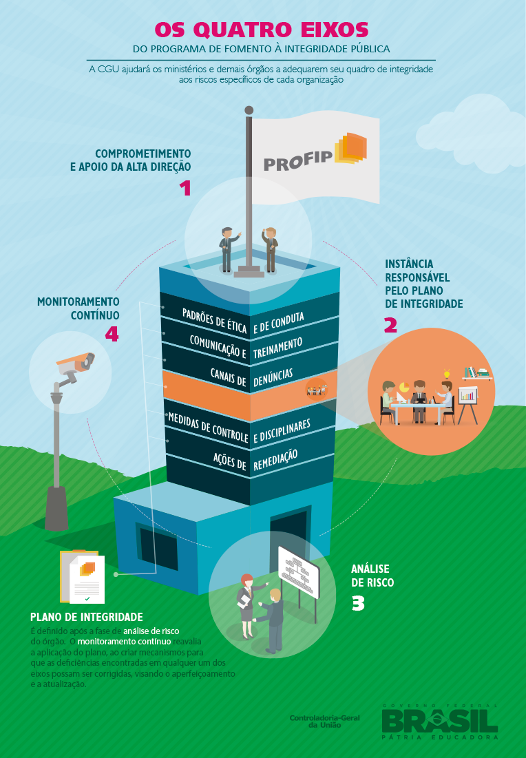 <built-in function id>