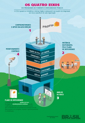 <built-in function id>