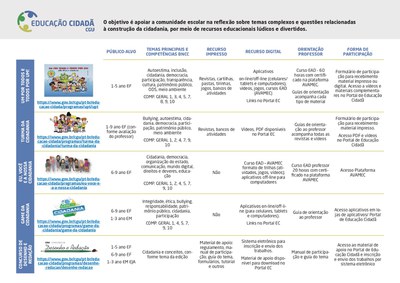 tabela educacao cidada 3_page-0001.jpg