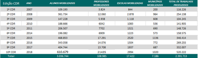 numeros CDR 2018.PNG