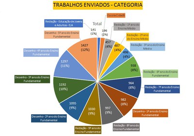 CDR10TRABALHOSCATEGORIAS.jpg