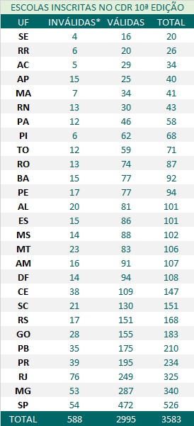 copy_of_CDR10escolasinscritas.jpg