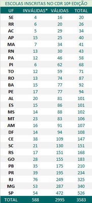 copy_of_CDR10escolasinscritas.jpg