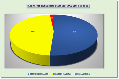 GRÁFICO 03 10º CDR 2018.png