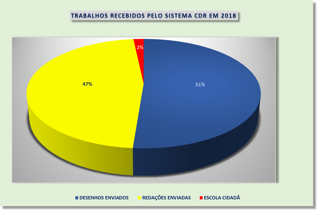 GRÁFICO 03 10º CDR 2018.png