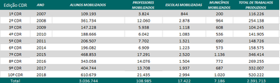 numeros CDR 2018.PNG
