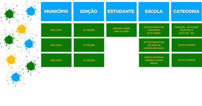 Tabela 13 - 14 RR cdr