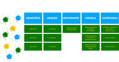 Tabela vencedores 13 e 14 CDR- RR