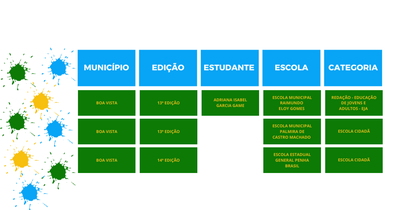 TABELA 13 E 14 CDR RR