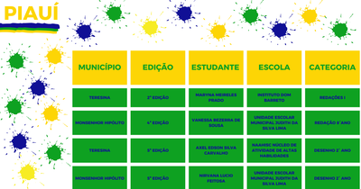 TABELA PIAUÍ.png