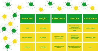 TABELA RIO GRANDE DO NORTE 3.png