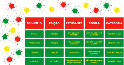 TABELA RIO GRANDE DO SUL 3.png