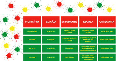 TABELA RIO GRANDE DO SUL 4.png