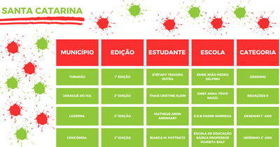 TABELA SANTA CATARINA.png