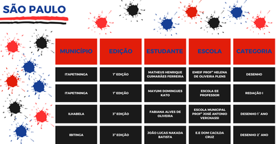 TABELA SÃO PAULO.png