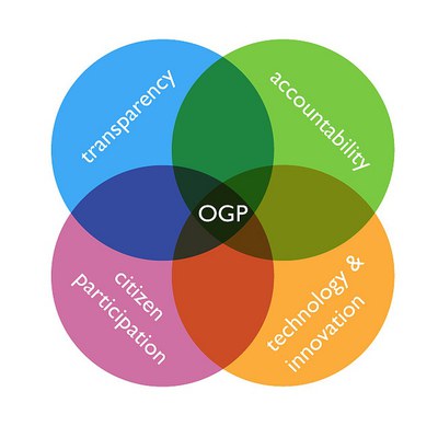 OGP-vendiagram1.jpg
