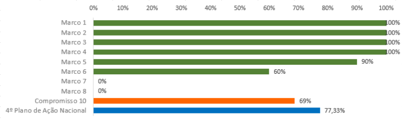 grafico RSE 10.10.png