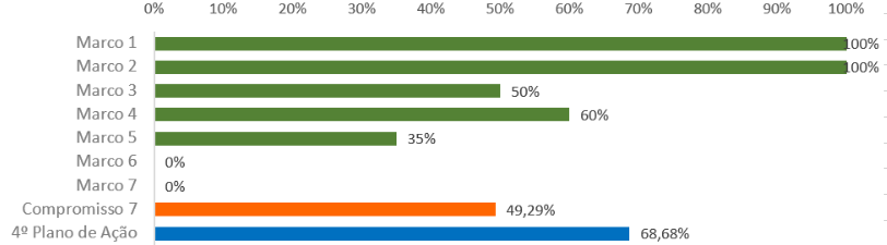 grafico 9.7.png