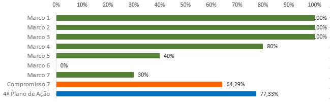 grafico10.7.JPG
