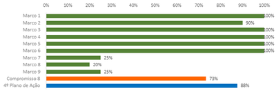 Gráfico 8_junho 2021