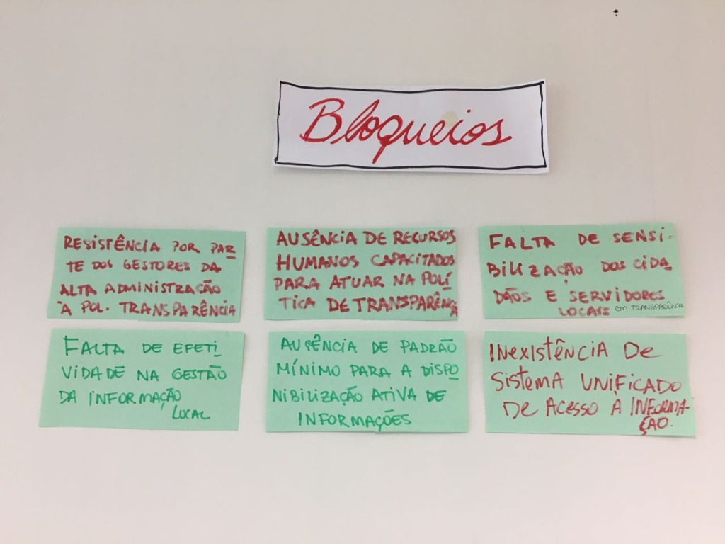 bloqueios LAI.jpg