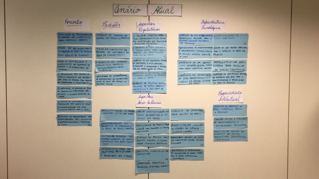 cenario atual - todo.ci.jpg