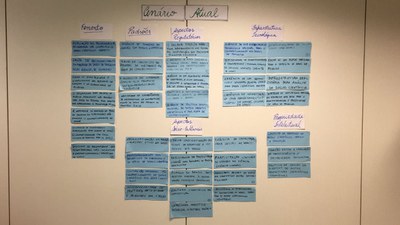 cenario atual - todo.ci.jpg