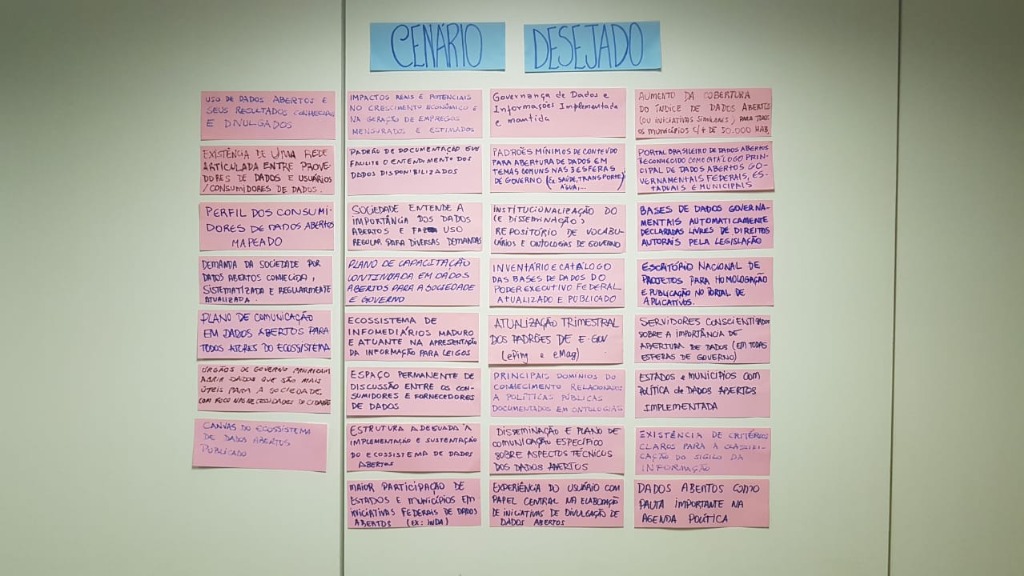 cenario desejado dados.jpg