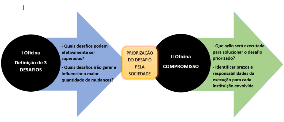 etapa oficina de cocriaçao.png