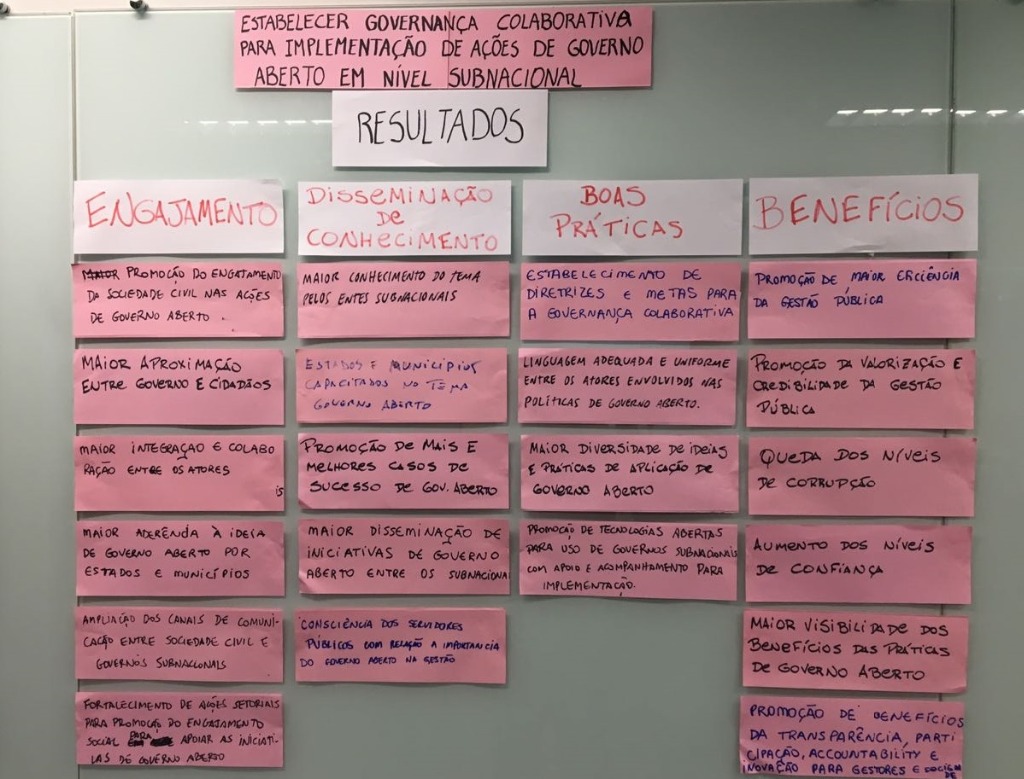 foto resultado Governo aberto.jpg