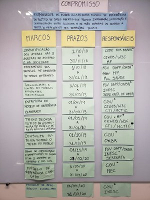 marcos dados abertos.jpg