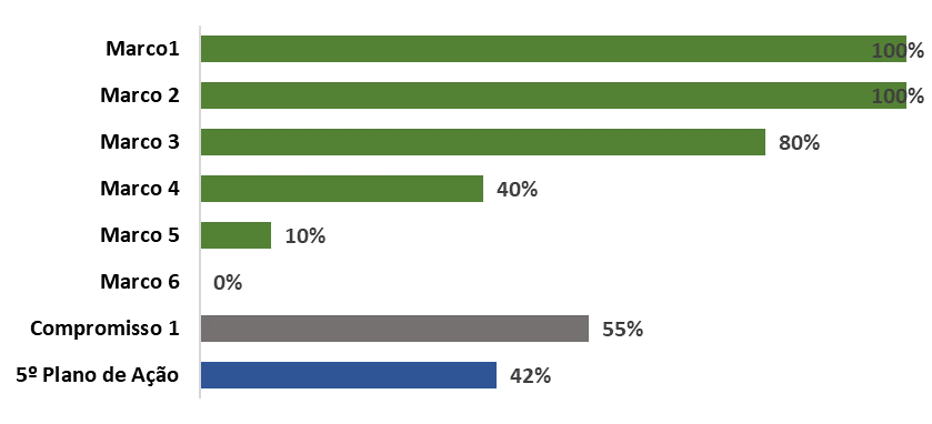 Gráfico 1_ago2022.png