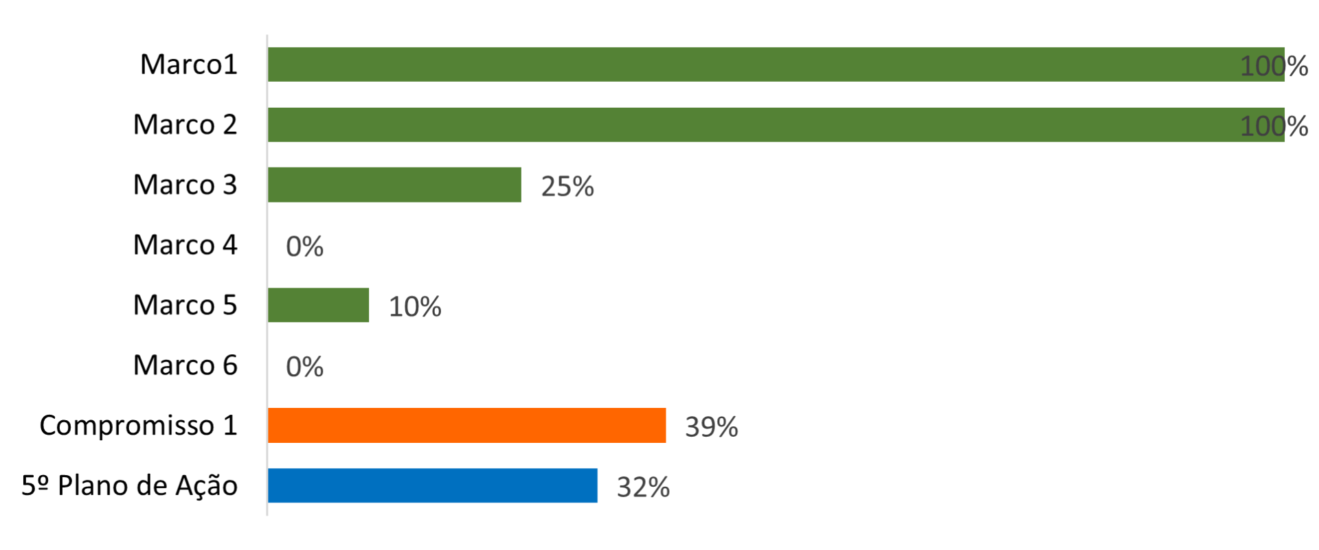 Grafico1jun