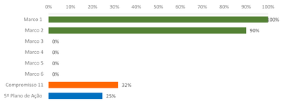 Gráfico 11_abr 2022