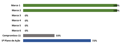 Gráfico 11_09fev23.png