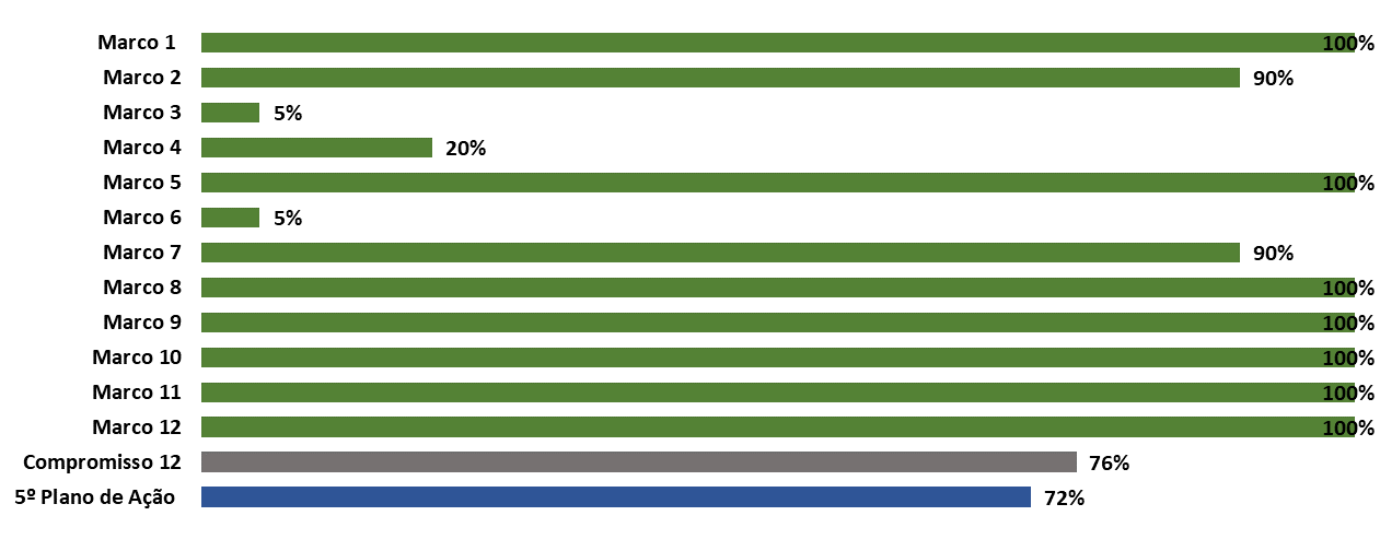 Gráfico 12_09fev23.png