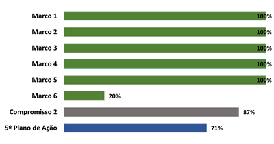 Grafico_2_dez2022(2)