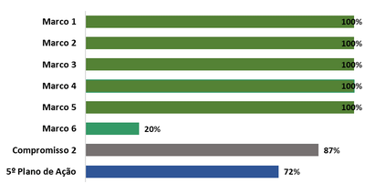Gráfico 2_09fev23.png