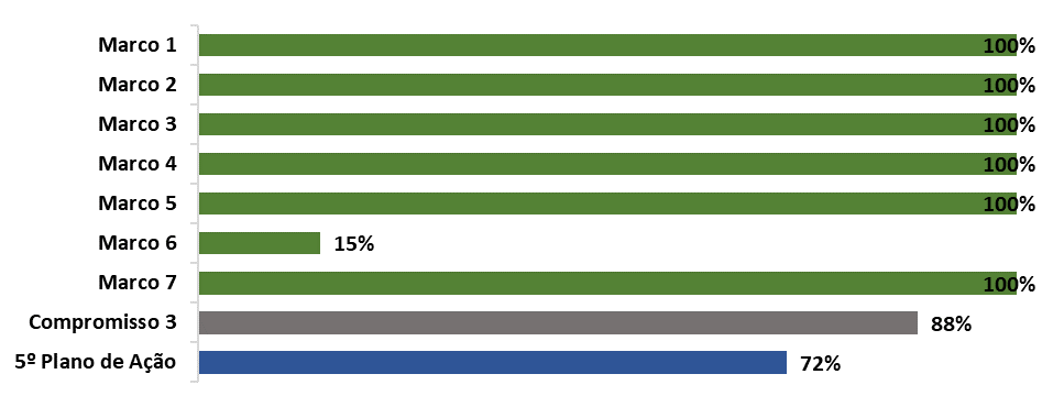 gráfico 3_09fev23.png