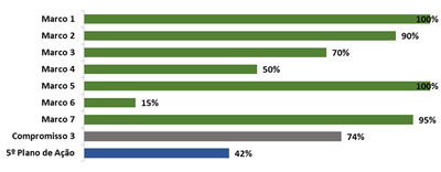 Gráfico 3_ago2022.png