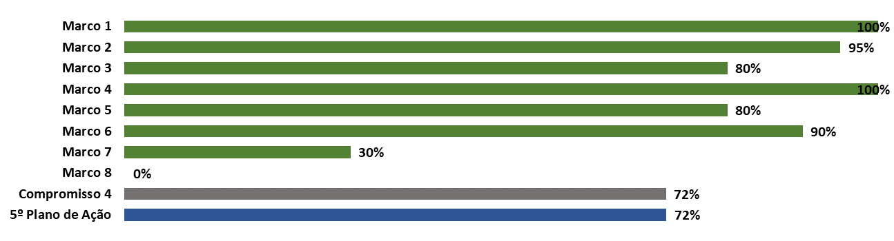 Gráfico 4_09fev23.png