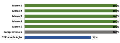 Gráfico 5_09fev23.png