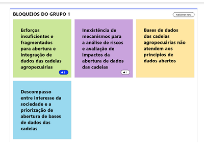 bloqueios.png