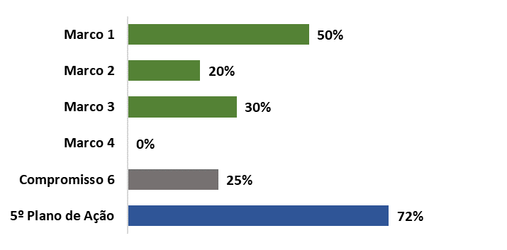 Gráfico 6_09fev23.png