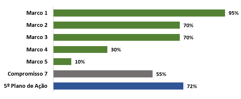 Gráfico 7_09fev23.png