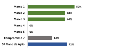 Gráfico 7_ago2022.png