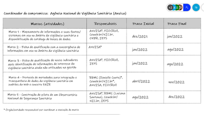 marcos, responsaveis prazos.png