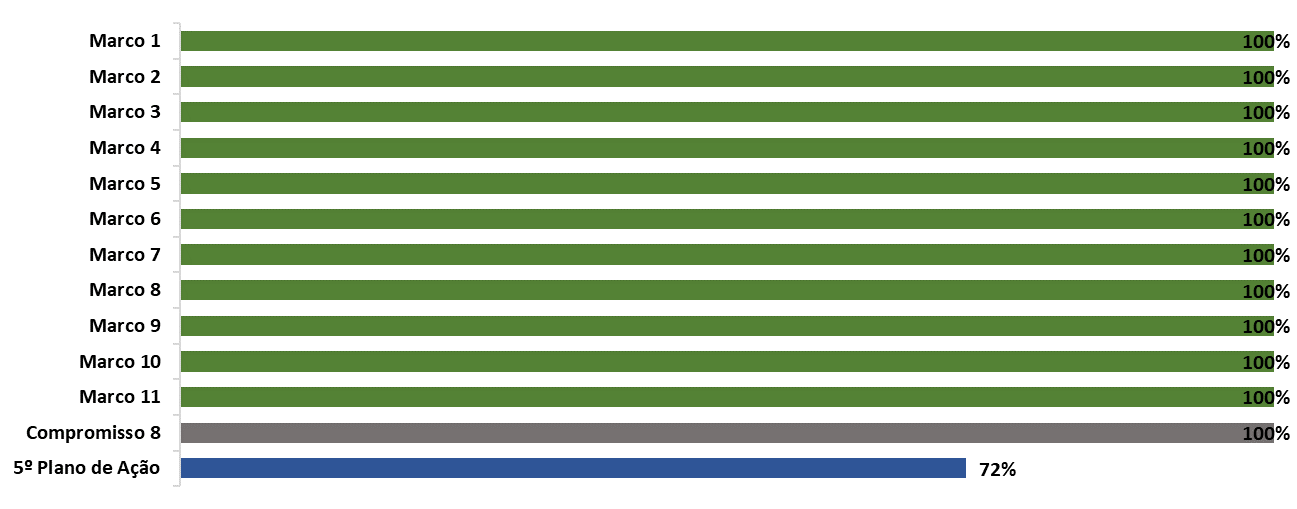 Gráfico 8_09fev23.png