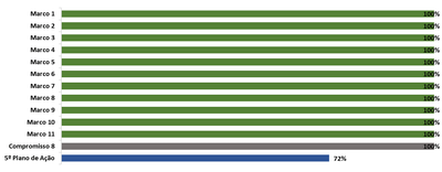 Gráfico 8_09fev23.png