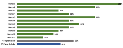 Gráfico 8_ago2022.png